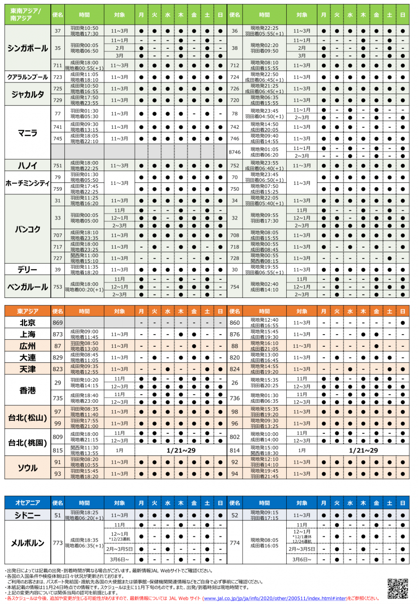 JAL TIMES 【国際線時刻表】第17号（11月増刊号） | 日本橋夢屋